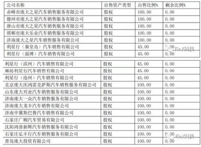 庞大债务性危机:年亏损超60亿,持续卖店补血,创新项目仅维持上门保养